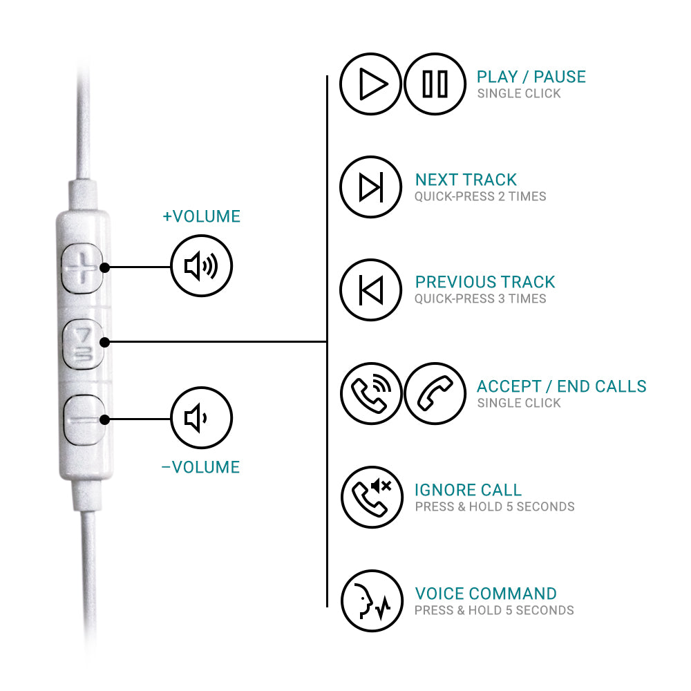 SI201 Sound Isolating Earbuds with Apple MFI Certified Lightning Connection  And Mic+Remote