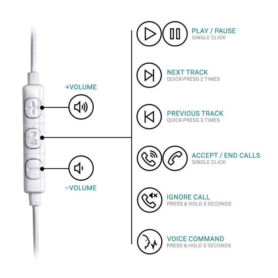 SI201 Sound Isolating Earbuds with Apple MFI Certified Lightning Connection And Mic+Remote