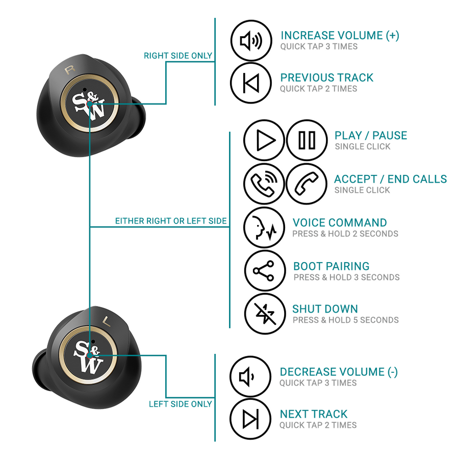 TW401 True Wireless Earbuds 2nd Gen Strauss Wagner